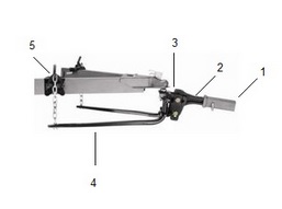 Parts Breakdown of a Weight Distribution Hitch System